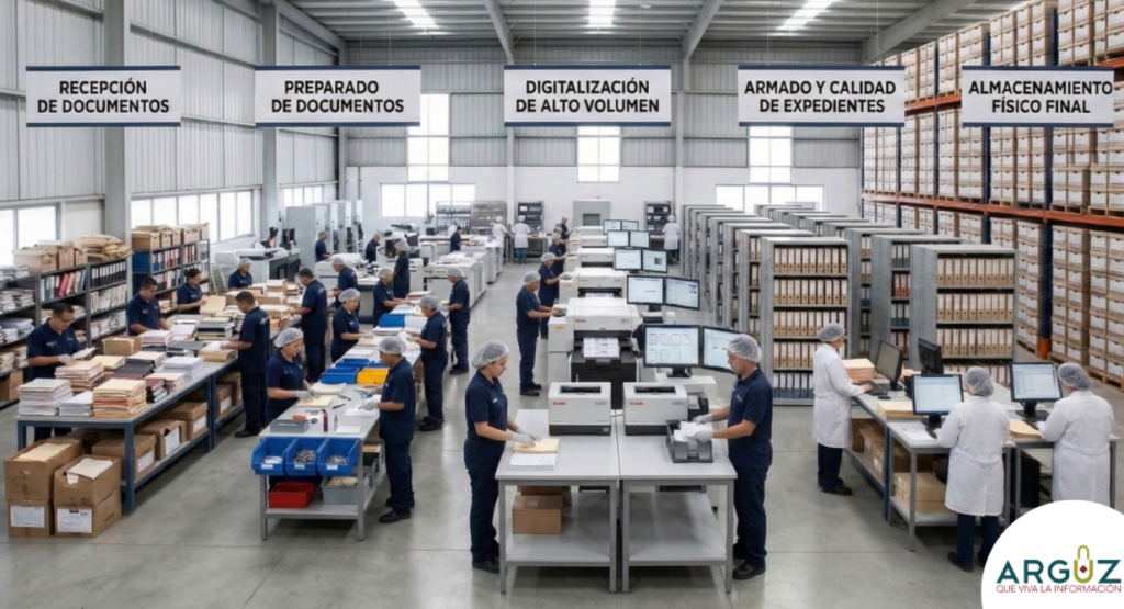 Vista aérea amplia del interior de una gran y organizada planta de procesamiento de documentos y archivo digital. La imagen muestra el flujo de trabajo dividido en distintas secciones, claramente identificadas por grandes letreros colgantes en español: "RECEPCIÓN DE DOCUMENTOS": Un empleado en un escritorio maneja pilas de carpetas y cajas. "PREPARADOO DE DOCUMENTOS" (sic): Varios empleados de uniforme azul preparan y ordenan documentos físicos en mesas de trabajo. "DIGITALIZACIÓN DE ALTO VOLUMEN": Estaciones de escaneo industrial con operadores manejando múltiples monitores y escáneres Kodak i5850 de producción. "ARMADO Y CALIDAD DE EXPEDIENTES": Personal en batas blancas revisa y organiza documentos físicos y digitales en monitores. "ALMACENAMIENTO FÍSICO FINAL": Altas estanterías industriales repletas de miles de cajas de archivo que se extienden hacia el fondo. El espacio es amplio, limpio, con iluminación natural desde ventanas altas y luces fluorescentes. Decenas de trabajadores uniformados están activos en sus respectivas estaciones, mostrando un entorno de producción a gran escala.